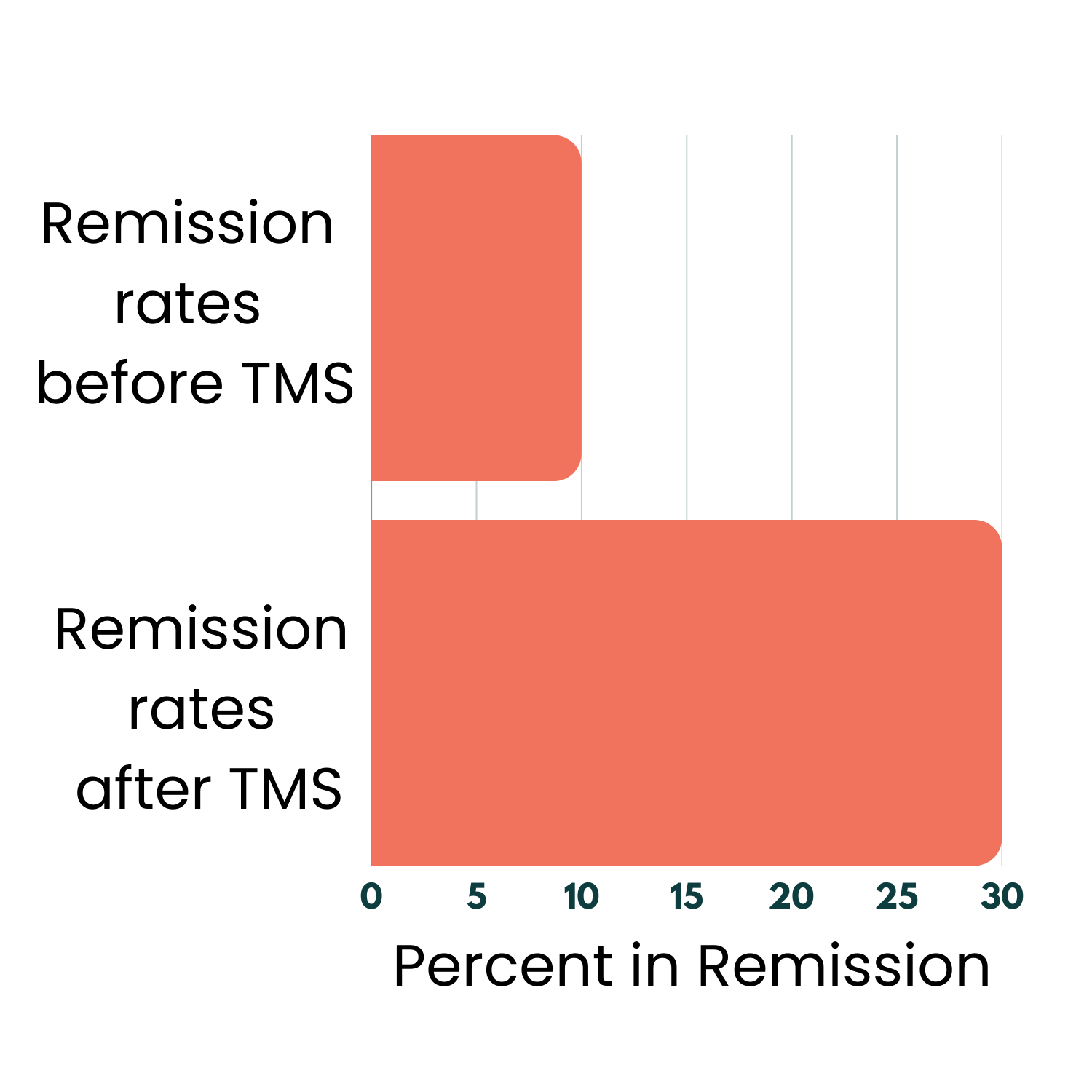 bar chart